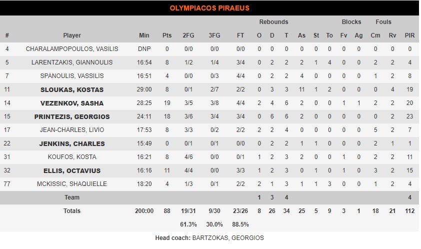 μπαρτζωω στατς