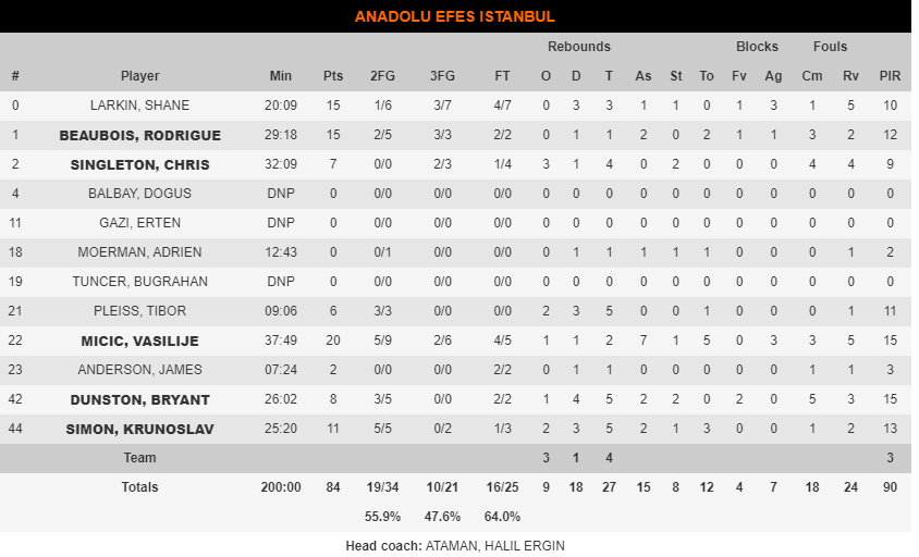 εφες σταττς