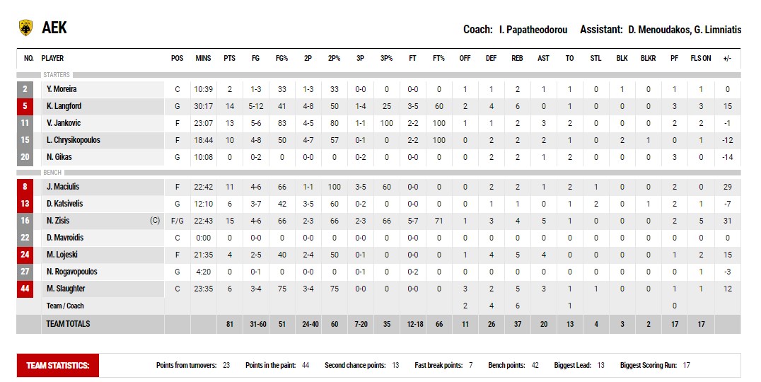 αεκ σταττς ιωνικος