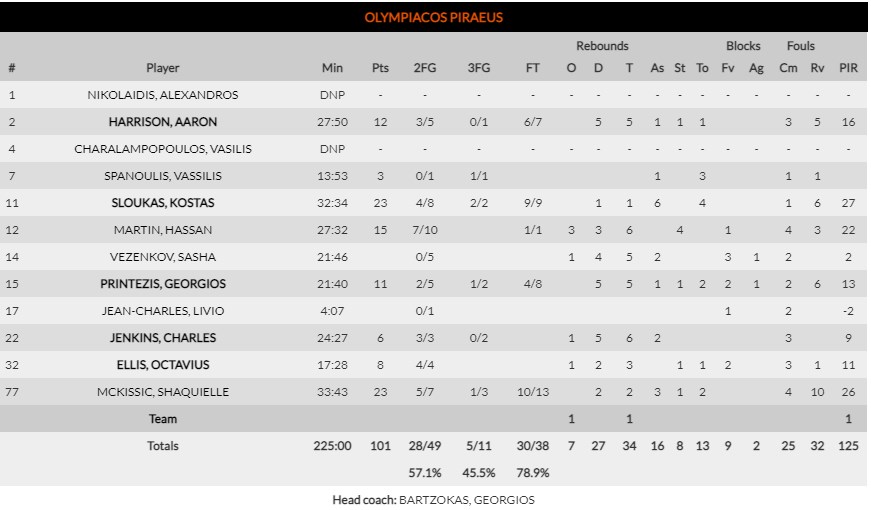 οσφπ βιλερ 2