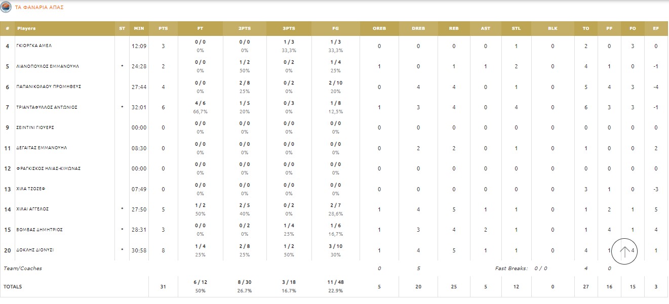 ΦΑΝΑΡΙΑ ΣΤΤ