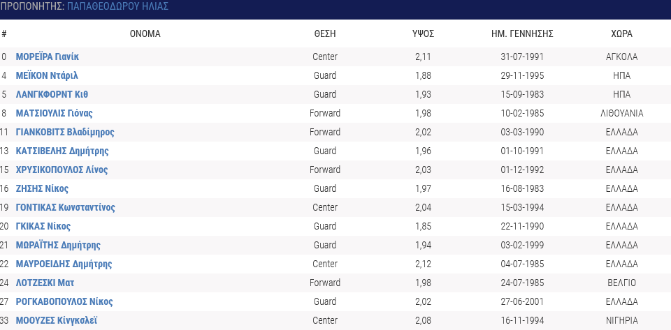 Screenshot 2021 04 02 Ομάδα Ε Σ Α Κ Ε 545454