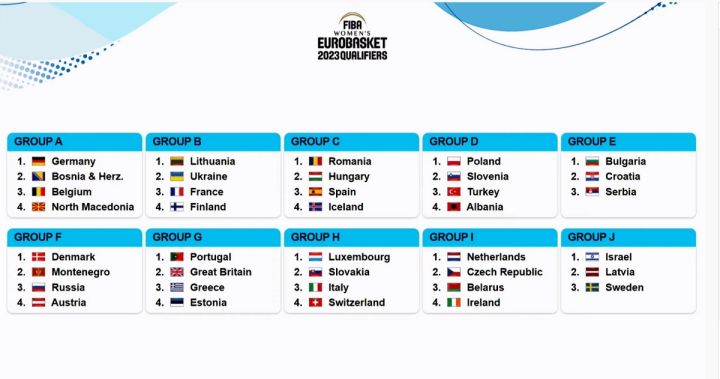 eurobasket 2023 qual