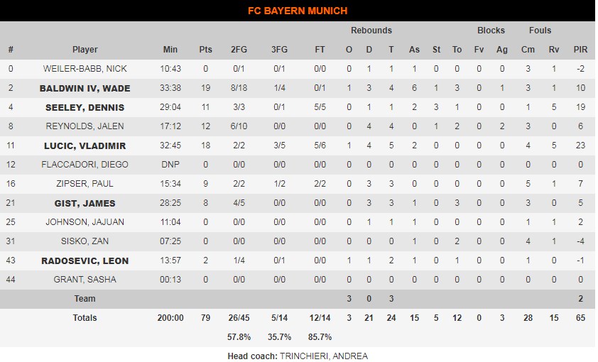 μπαγερν στατ βιλ