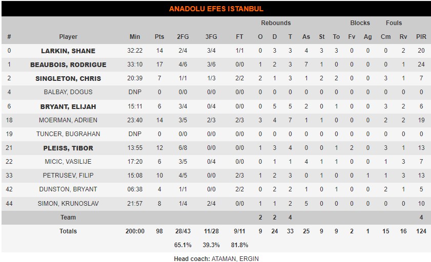 αναντολού εφές στττττ