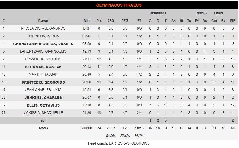 οσφπ μπαρτσα σταττς