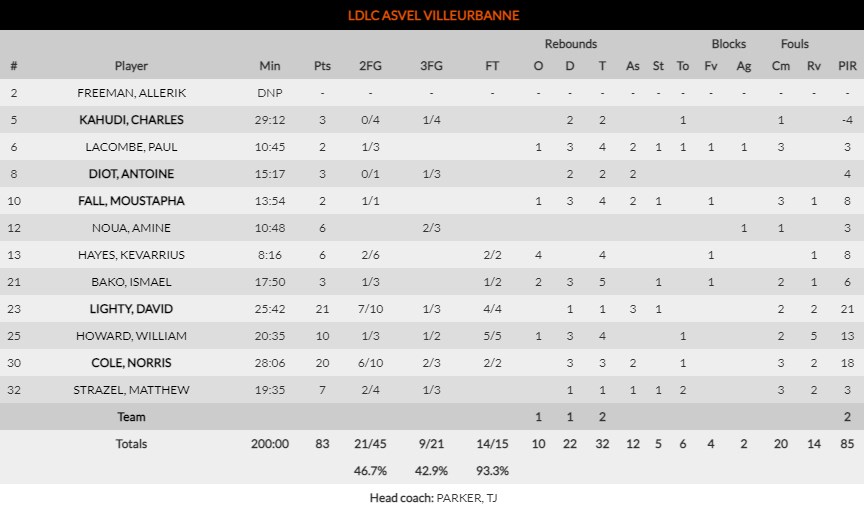 βιλερμπαν στατςςς