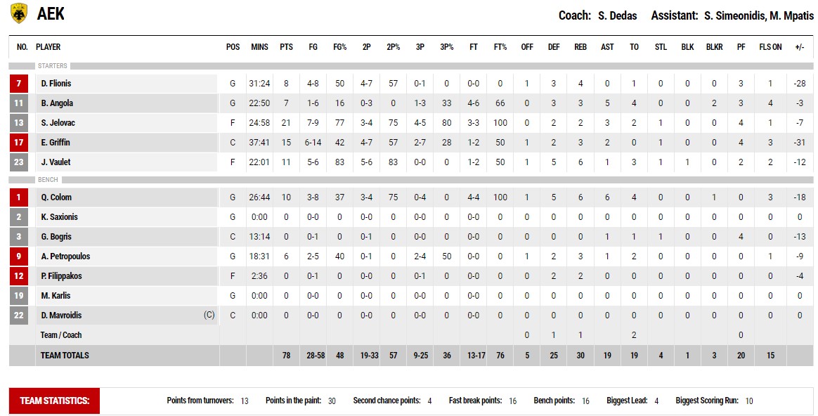 ΑΕΚ ΣΤΑΤΣ ΟΣΦΠ