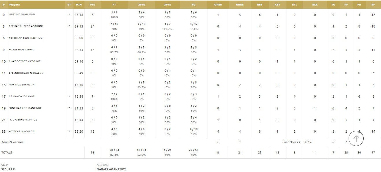 ιωνικος στατσσ