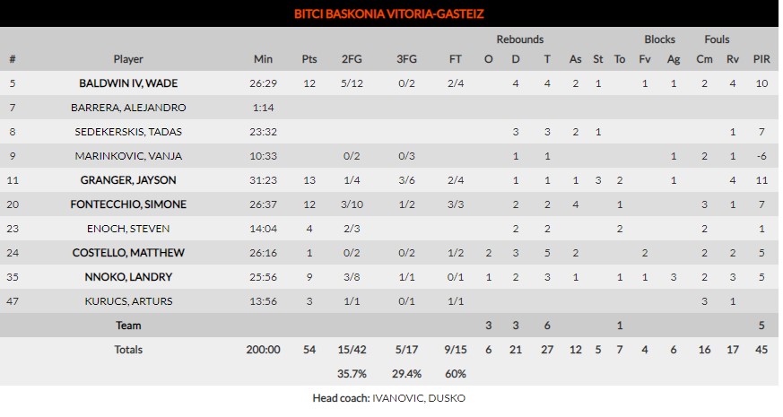 Μπασκόνια στγτγτξ