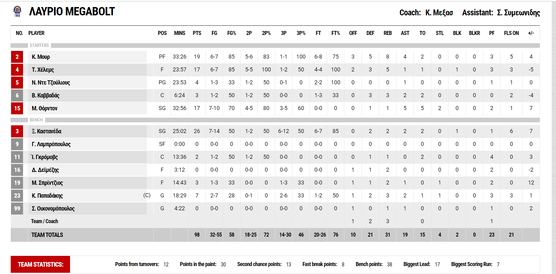Στιγμιότυπο οθόνης 36