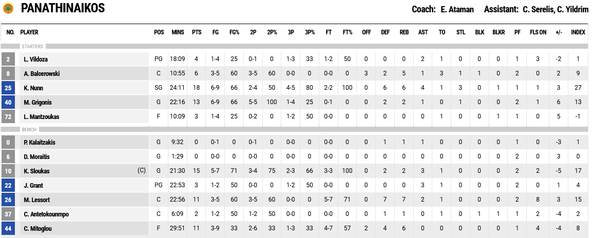 Screenshot 2023 11 20 at 19 26 18 FIBA LiveStats