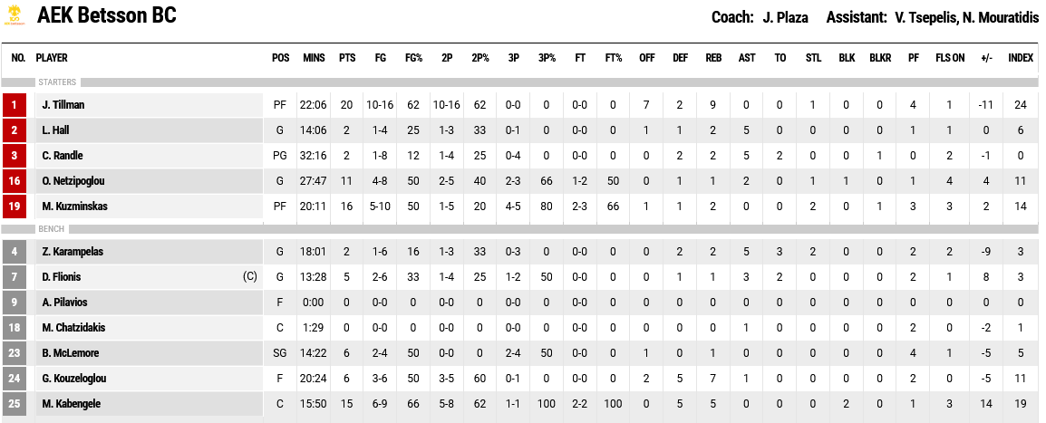 Screenshot 2023 11 20 at 19 26 36 FIBA LiveStats