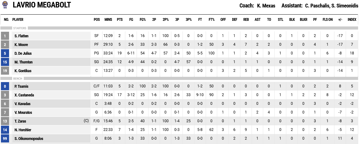 Screenshot 2023 12 30 at 23 23 09 FIBA LiveStats