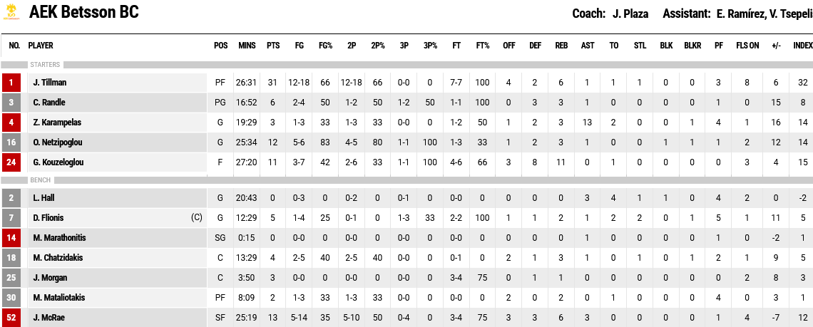 Screenshot 2023 12 30 at 23 23 21 FIBA LiveStats