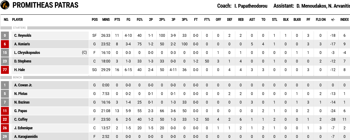 Screenshot 2024 03 25 at 22 26 23 FIBA LiveStats