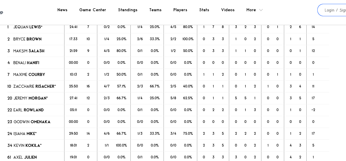 Screenshot 2023 11 14 at 22 40 42 Mincidelice JL Bourg en Bresse vs Aris Midea Thessaloniki 14 November 2023 20 30 EuroCup