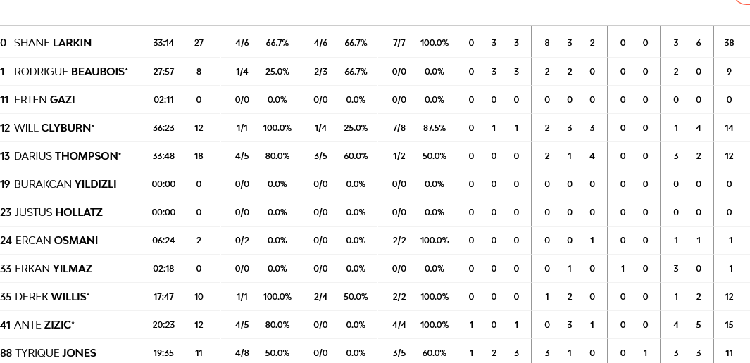 Screenshot 2023 11 24 at 21 55 49 Anadolu Efes Istanbul vs Partizan Mozzart Bet Belgrade 24 November 2023 19 30 EuroLeague
