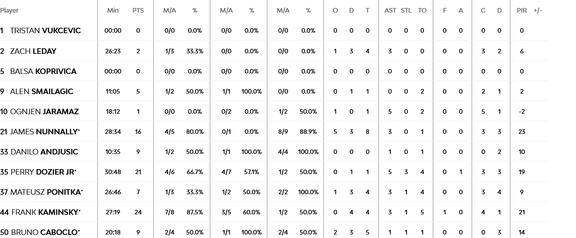 Screenshot 2023 11 24 at 21 56 18 Anadolu Efes Istanbul vs Partizan Mozzart Bet Belgrade 24 November 2023 19 30 EuroLeague