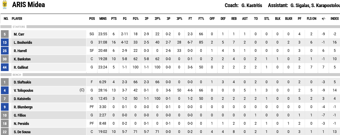 Screenshot 2023 11 25 at 19 59 02 FIBA LiveStats