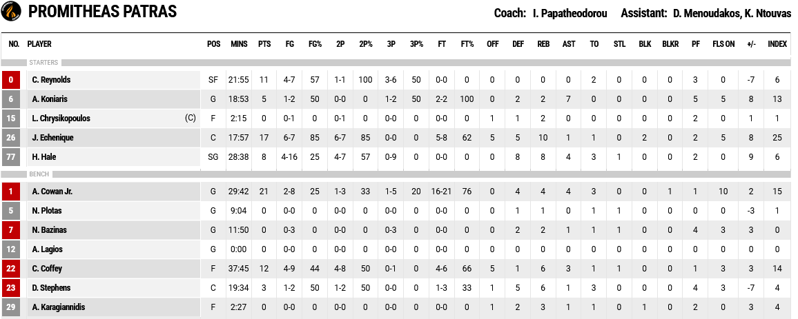 Screenshot 2023 11 25 at 19 59 41 FIBA LiveStats