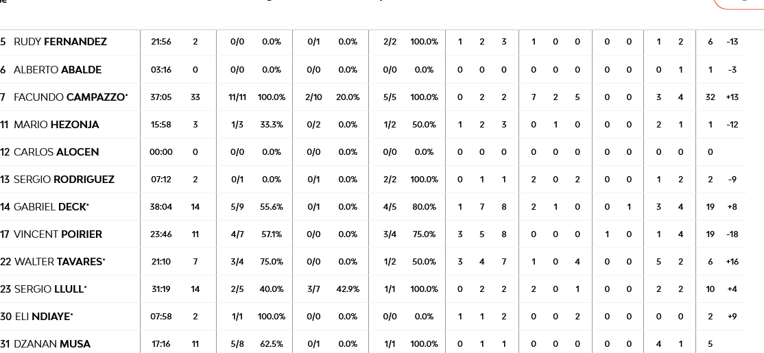Screenshot 2023 11 30 at 22 31 08 Fenerbahce Beko Istanbul vs Real Madrid 30 November 2023 19 45 EuroLeague