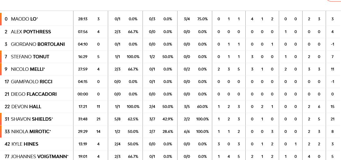 Screenshot 2023 11 30 at 23 30 16 EA7 Emporio Armani Milan vs Zalgiris Kaunas 30 November 2023 21 30 EuroLeague