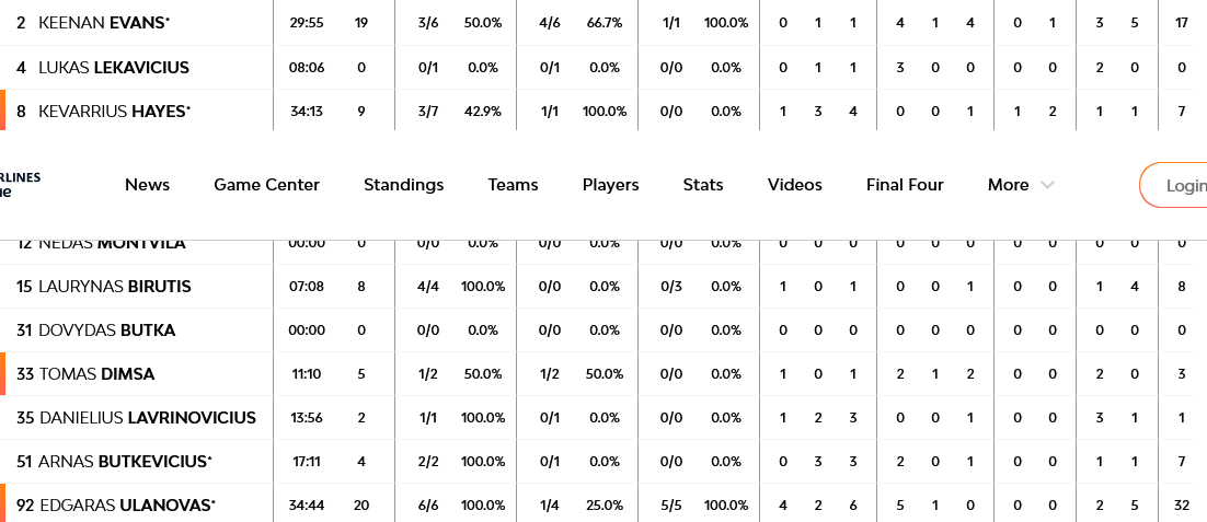 Screenshot 2023 11 30 at 23 30 35 EA7 Emporio Armani Milan vs Zalgiris Kaunas 30 November 2023 21 30 EuroLeague