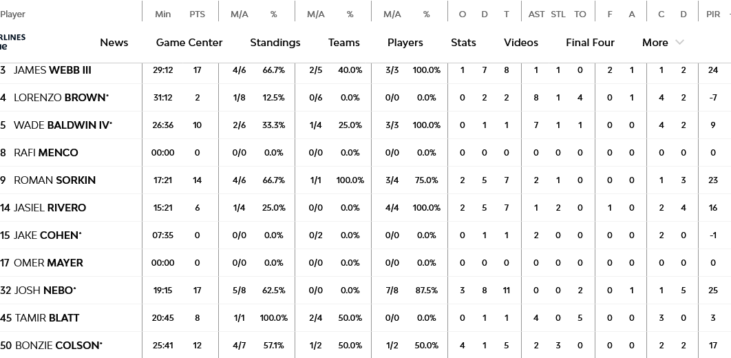 Screenshot 2023 12 19 at 23 14 18 Maccabi Playtika Tel Aviv vs Baskonia Vitoria Gasteiz 19 December 2023 21 05 EuroLeague