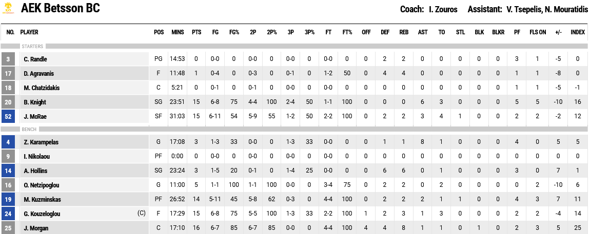 Screenshot 2024 03 09 at 22 36 26 FIBA LiveStats