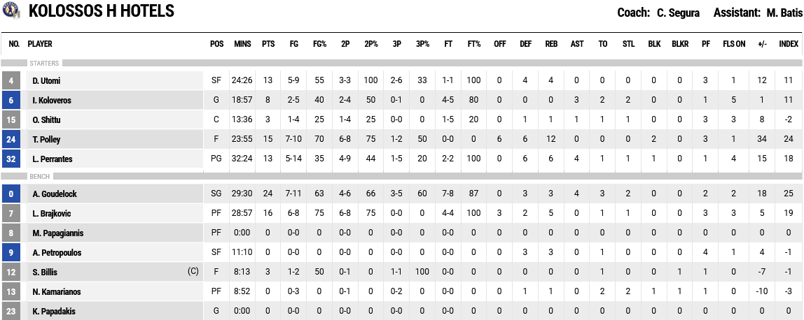 Screenshot 2024 03 10 at 18 51 07 FIBA LiveStats