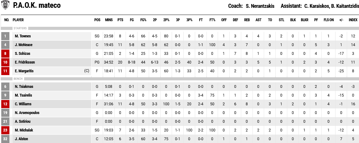 Screenshot 2024 03 10 at 18 51 18 FIBA LiveStats