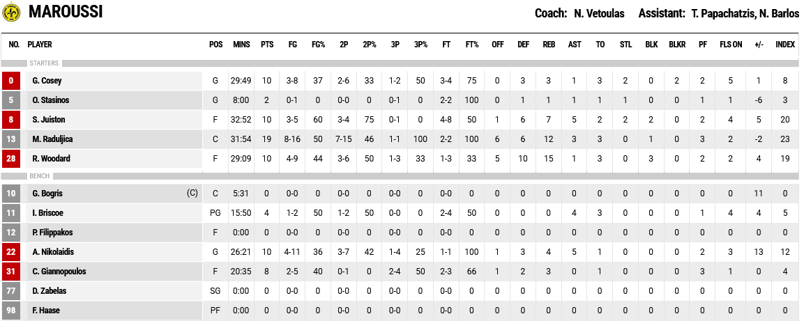 Screenshot 2024 03 10 at 20 12 21 FIBA LiveStats