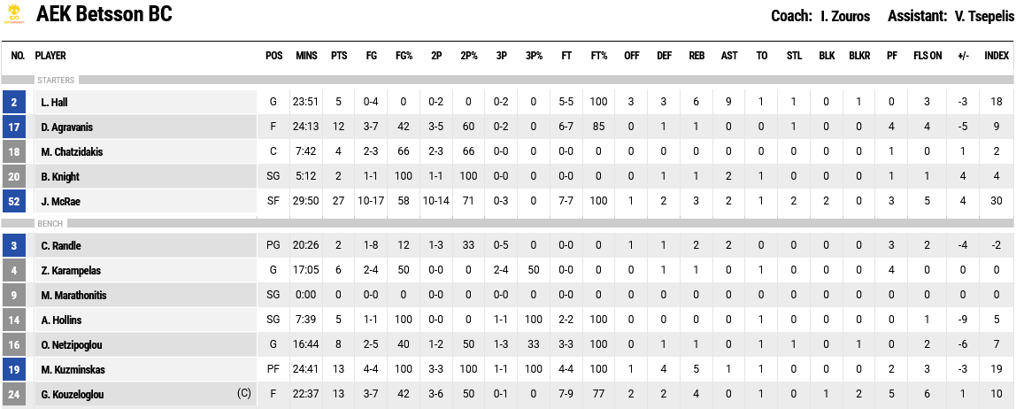 Screenshot 2024 03 23 at 22 56 36 FIBA LiveStats