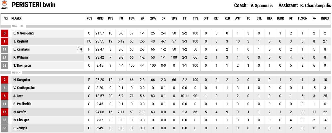 Screenshot 2024 03 23 at 22 56 50 FIBA LiveStats