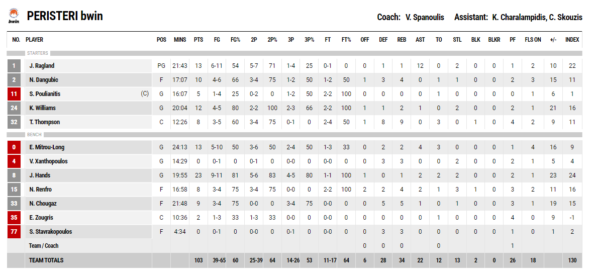 Στιγμιότυπο οθόνης 14