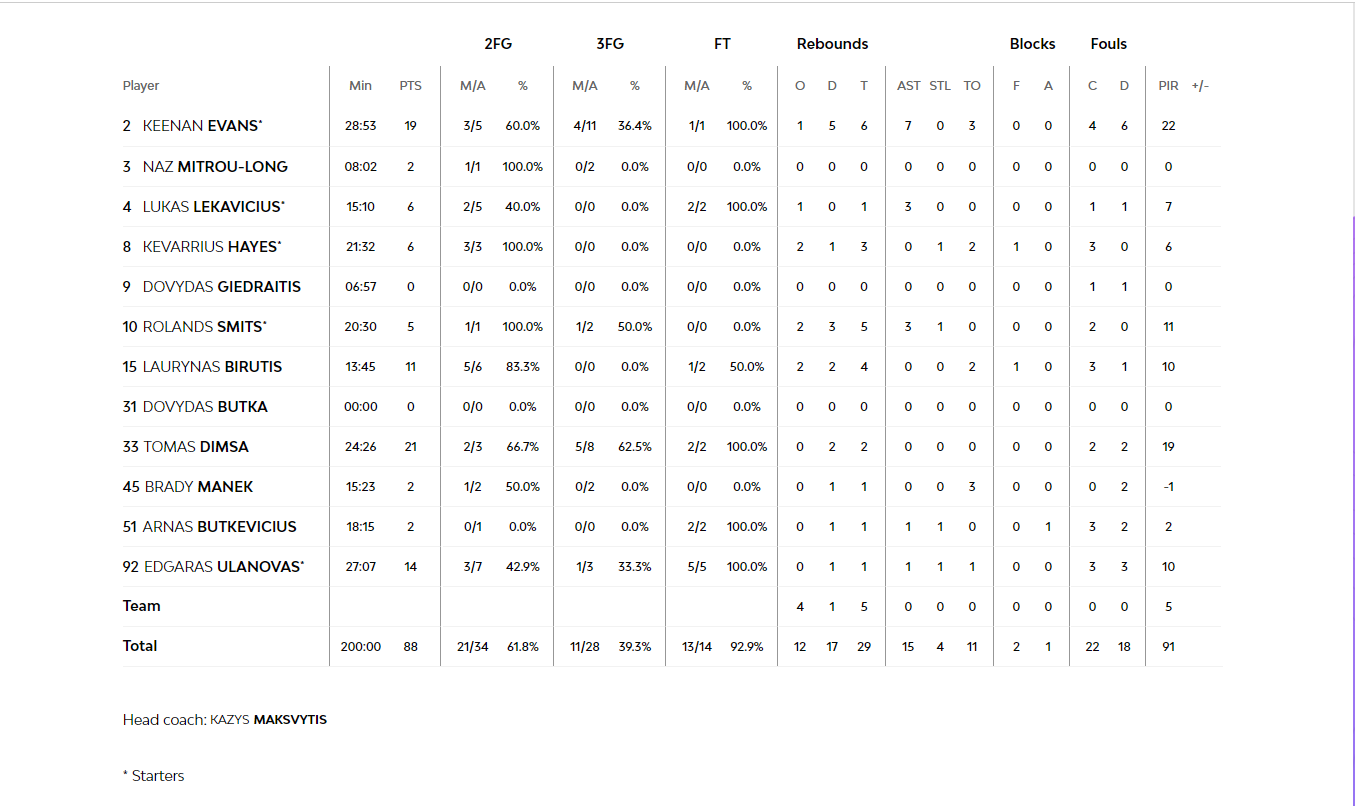 Στιγμιότυπο οθόνης 52