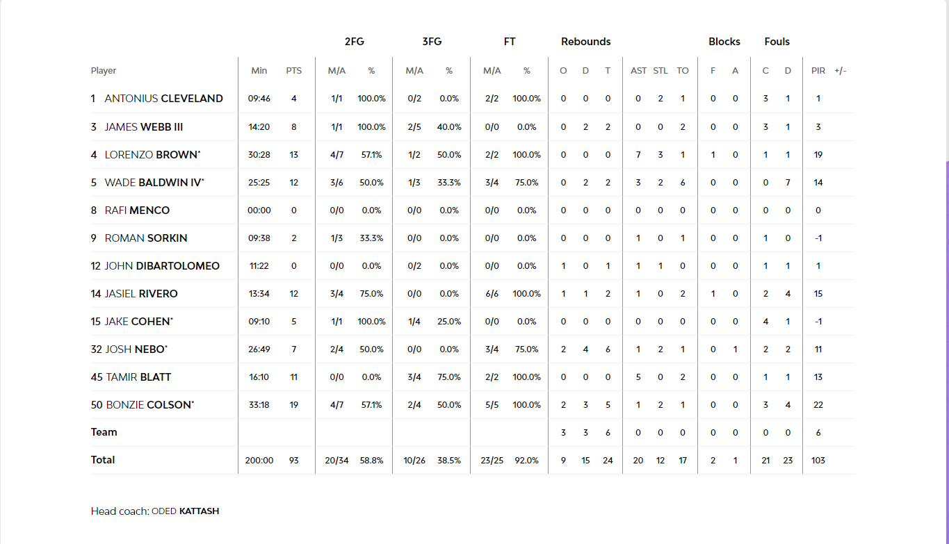 Στιγμιότυπο οθόνης 53