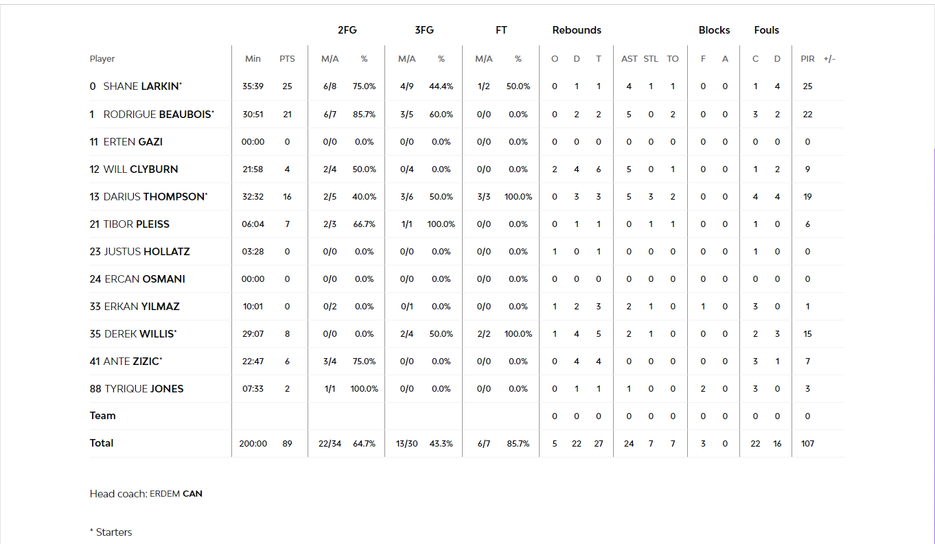 Στιγμιότυπο οθόνης 58