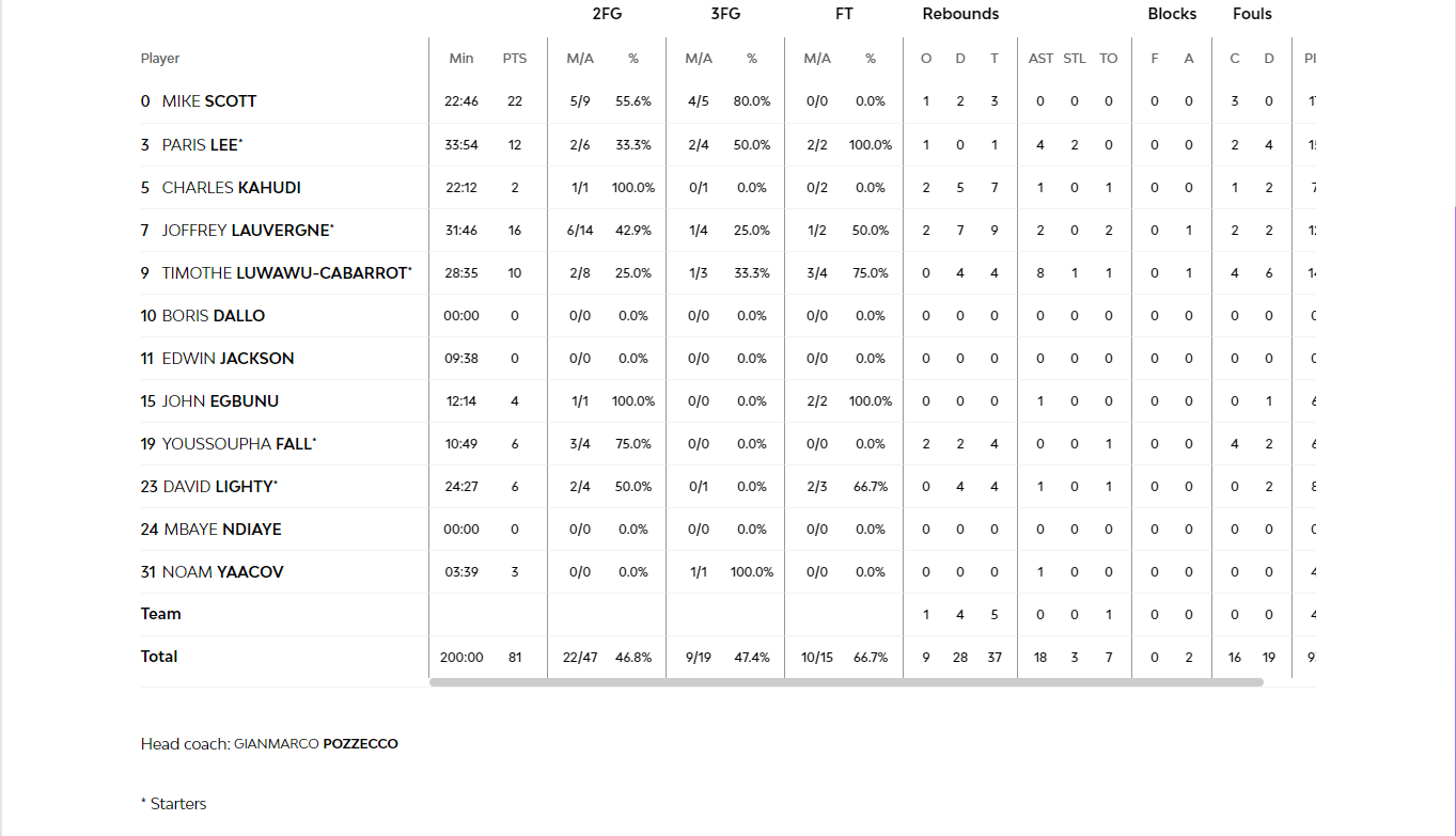 Στιγμιότυπο οθόνης 69