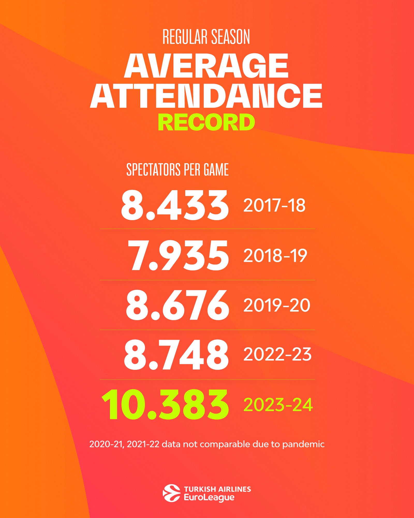 EISITIRIA ΡΕΚΟΡ EUROLEAGUE
