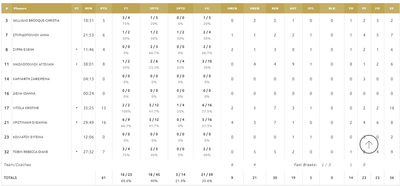 ΝΤΕΡΜΠΙ ΚΥΠΕΛΛΟ 2