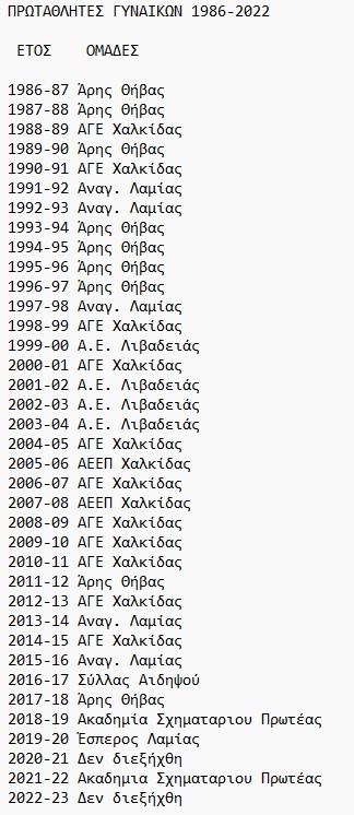 ΕΣΚΑΣΕ ΠΡΩΤΑΘΛΗΤΡΙΕΣ ΓΥΝΑΙΚΩΝ
