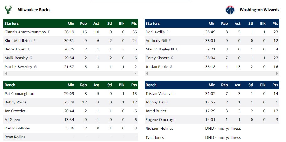 ΓΟΥΙΖΑΡΝΤΣ ΜΠΑΚΣ