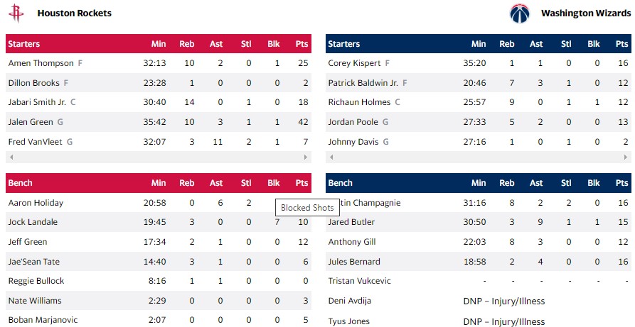 ΓΟΥΙΖΑΡΝΤΣ ΡΟΚΕΤΣ