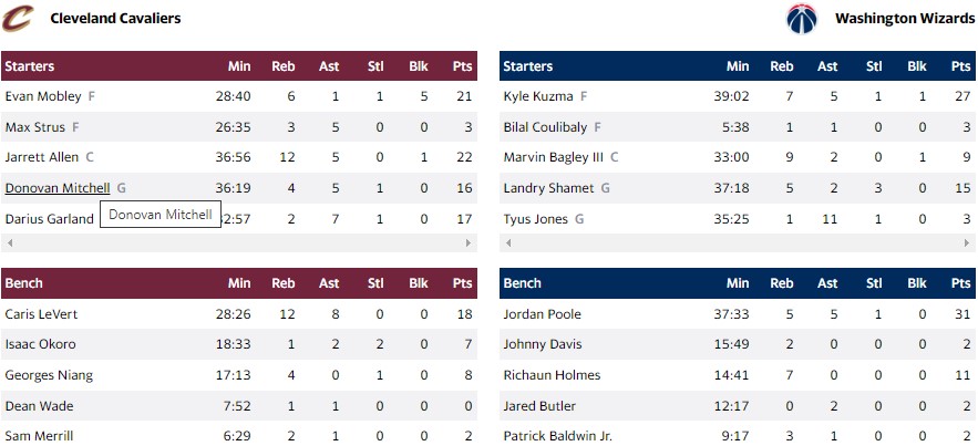 ΚΑΒΑΛΙΕΡΣ ΓΟΥΙΖΑΡΝΤΣ