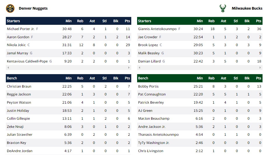 ΜΠΑΚΣ ΝΑΓΚΕΤΣ στατ