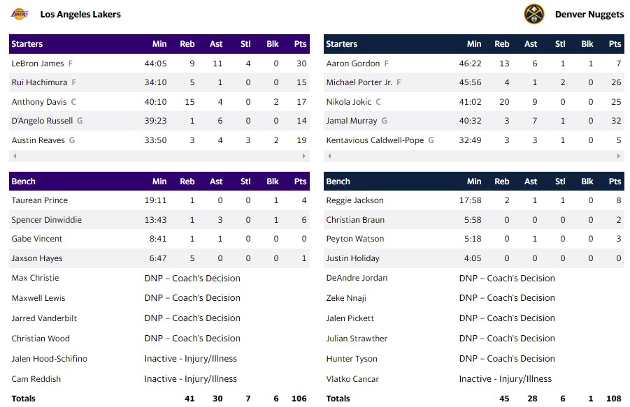 ΝΑΓΚΕΤΣ ΛΕΪΚΕΡΣ