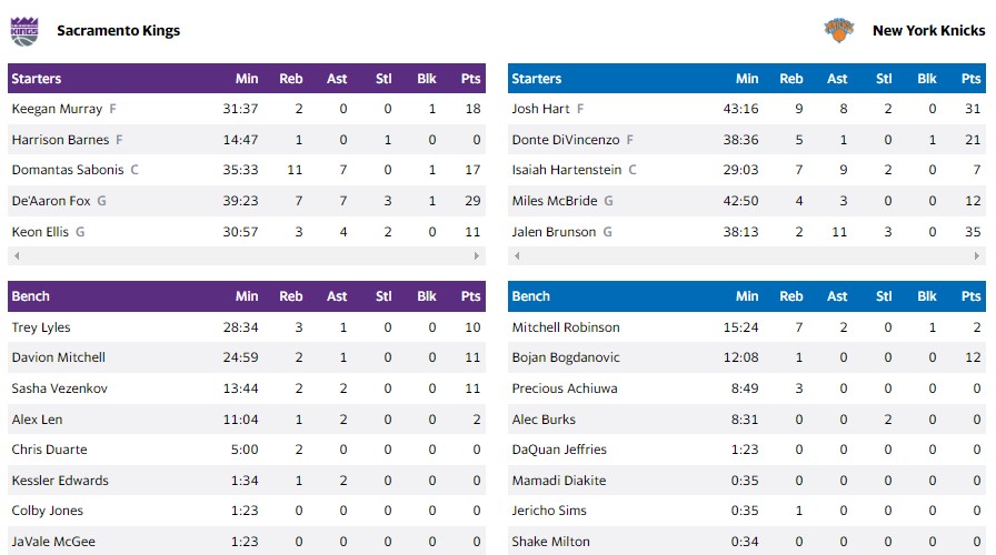 ΝΙΚΣ ΚΙΝΓΚΣ