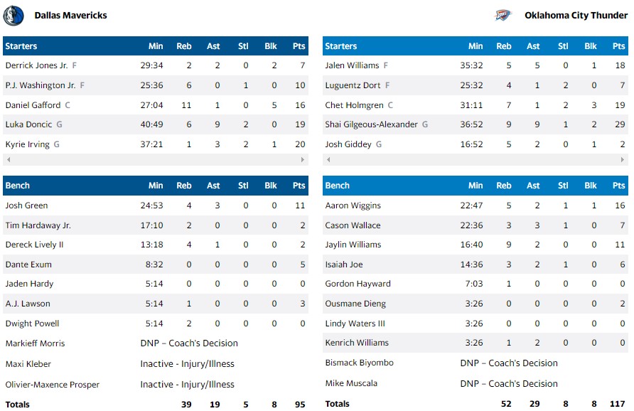 ΟΚΛΑΧΟΜΑ ΝΤΑΛΑΣ